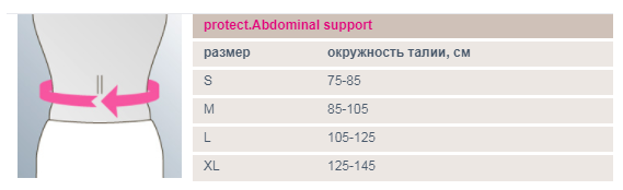 protect.Abdominal support.png